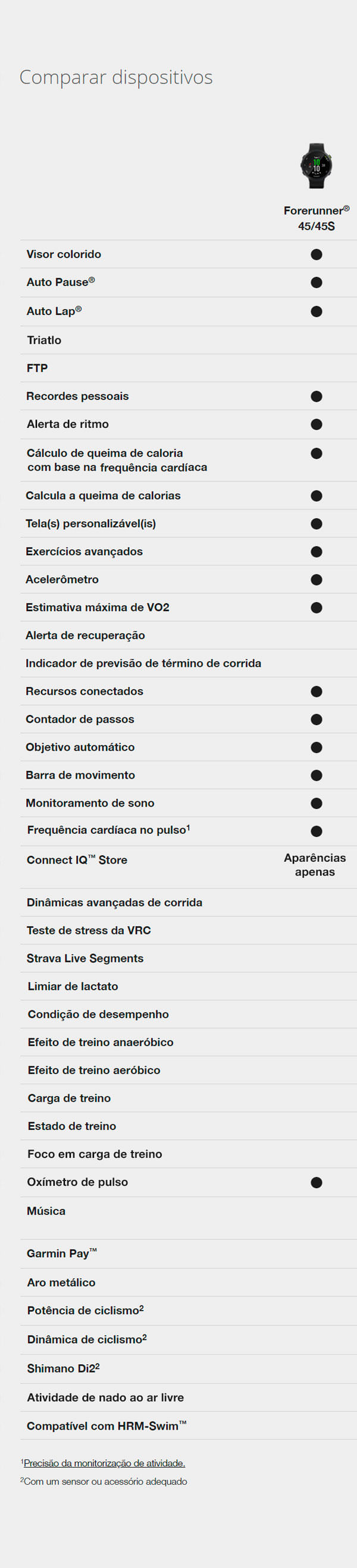 comparativo garmin forerunner